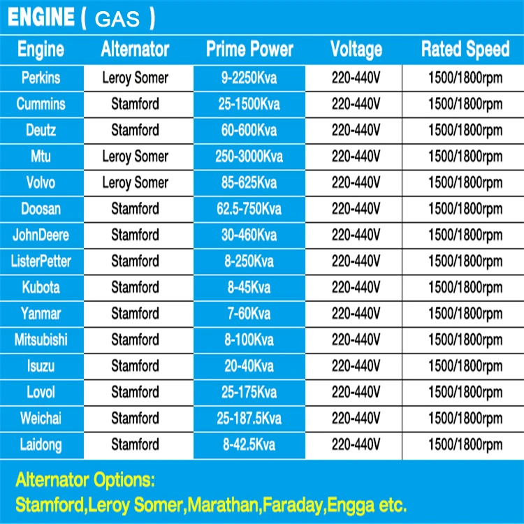 Natural Gas Generator Set Power Station 1500kw Power Price Hospital Generator Backup Power